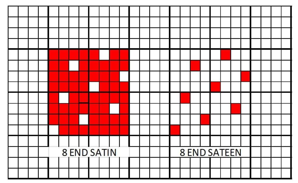 Satin/Sateen Peg Plans