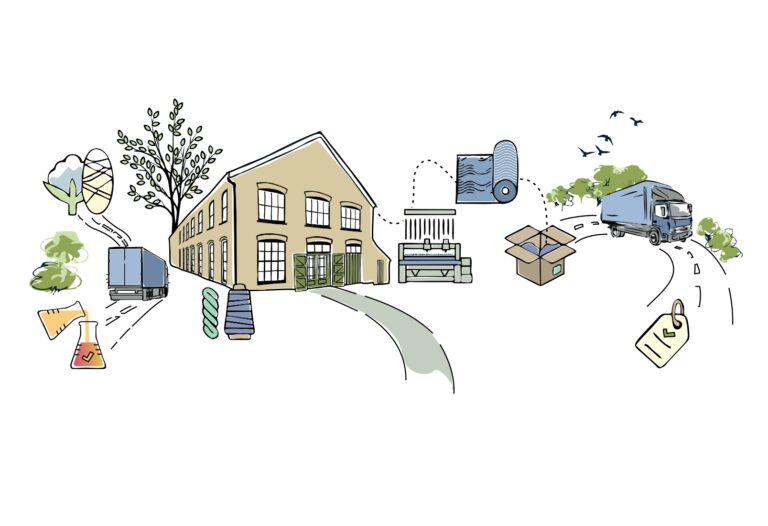 Sudbury Silk Mills illustration